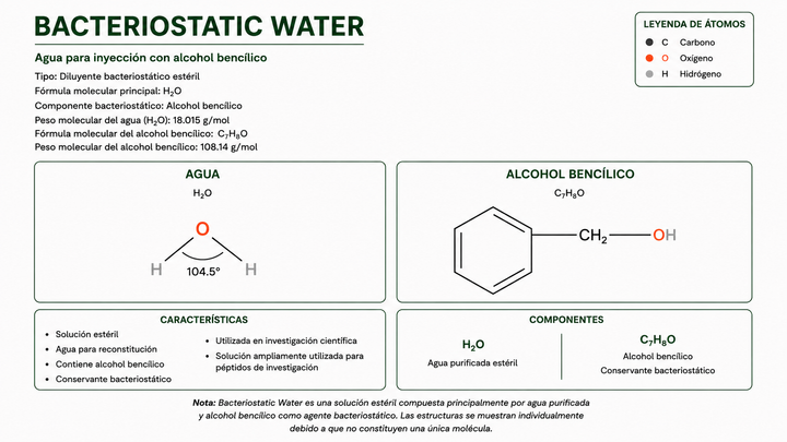 Bacteriostatic Water