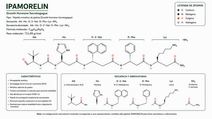 Ipamorelin