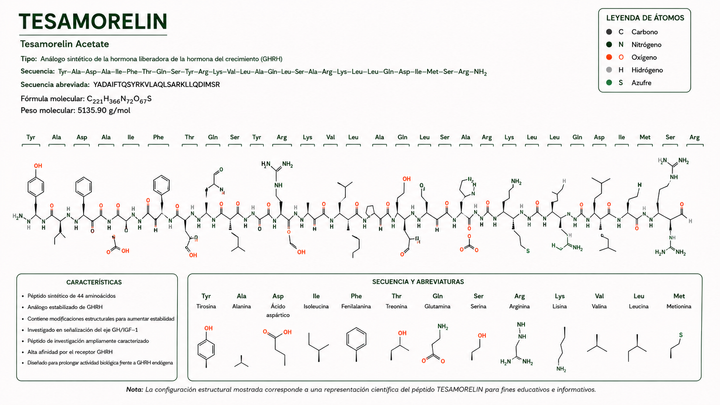 Tesamorelin